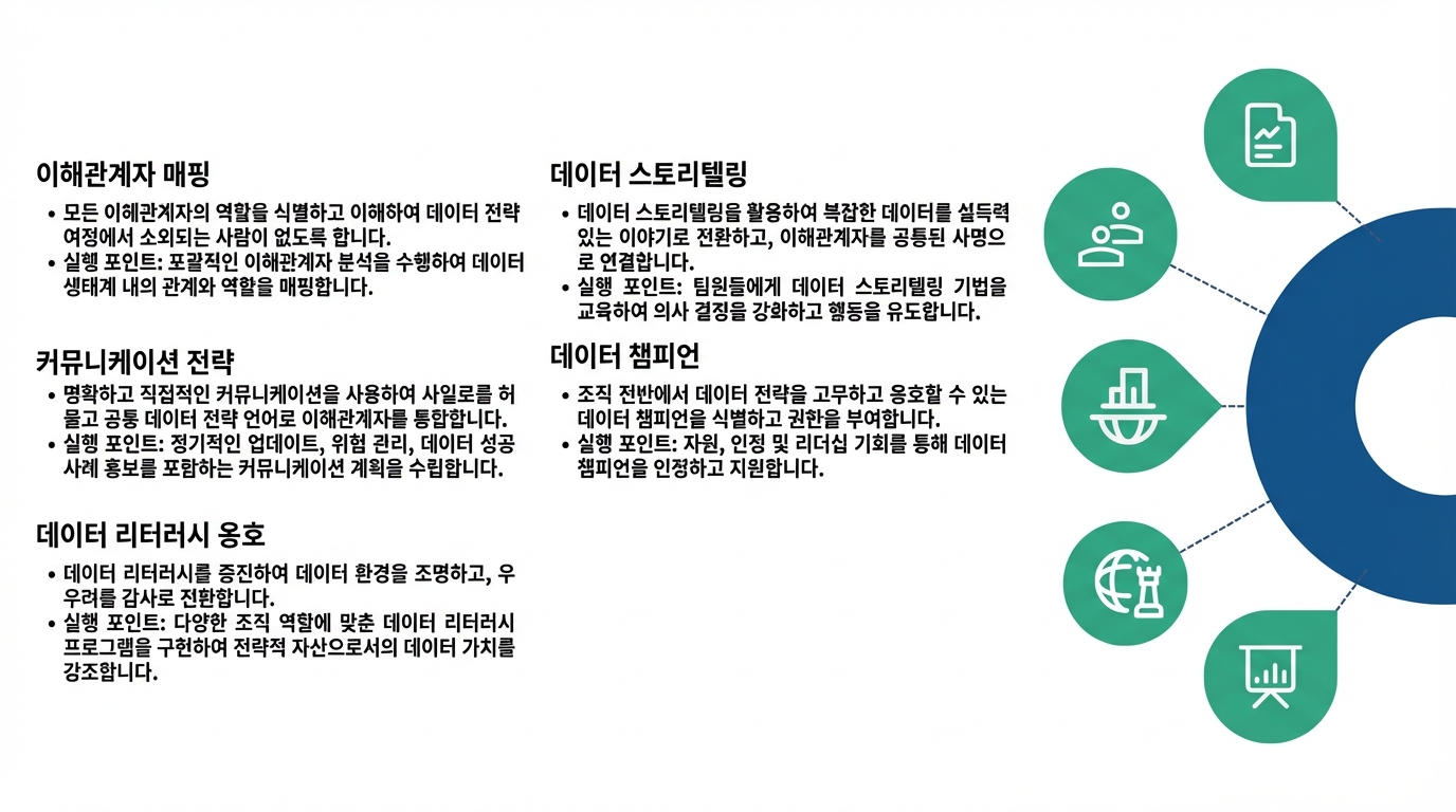 연결된 점이 있는 반원