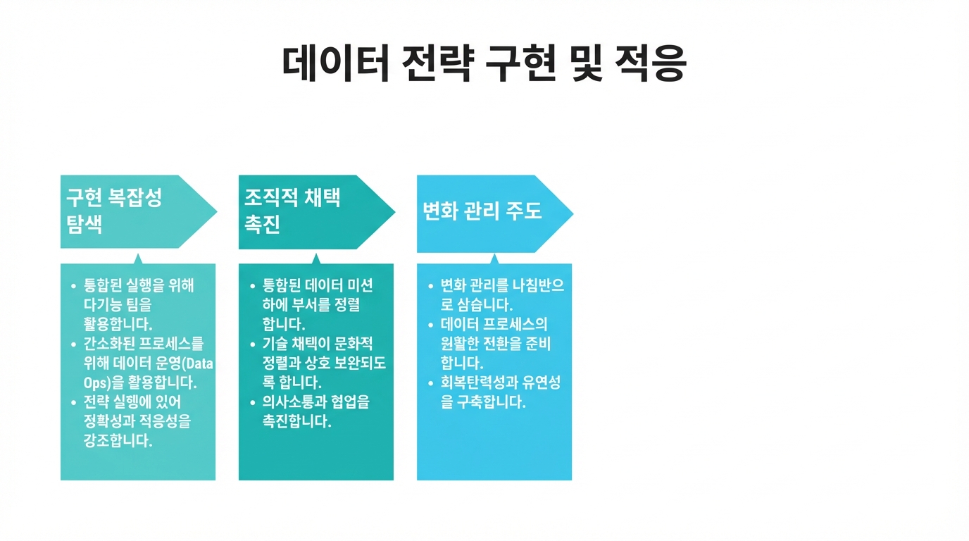 오른쪽 화살표와 텍스트 상자들