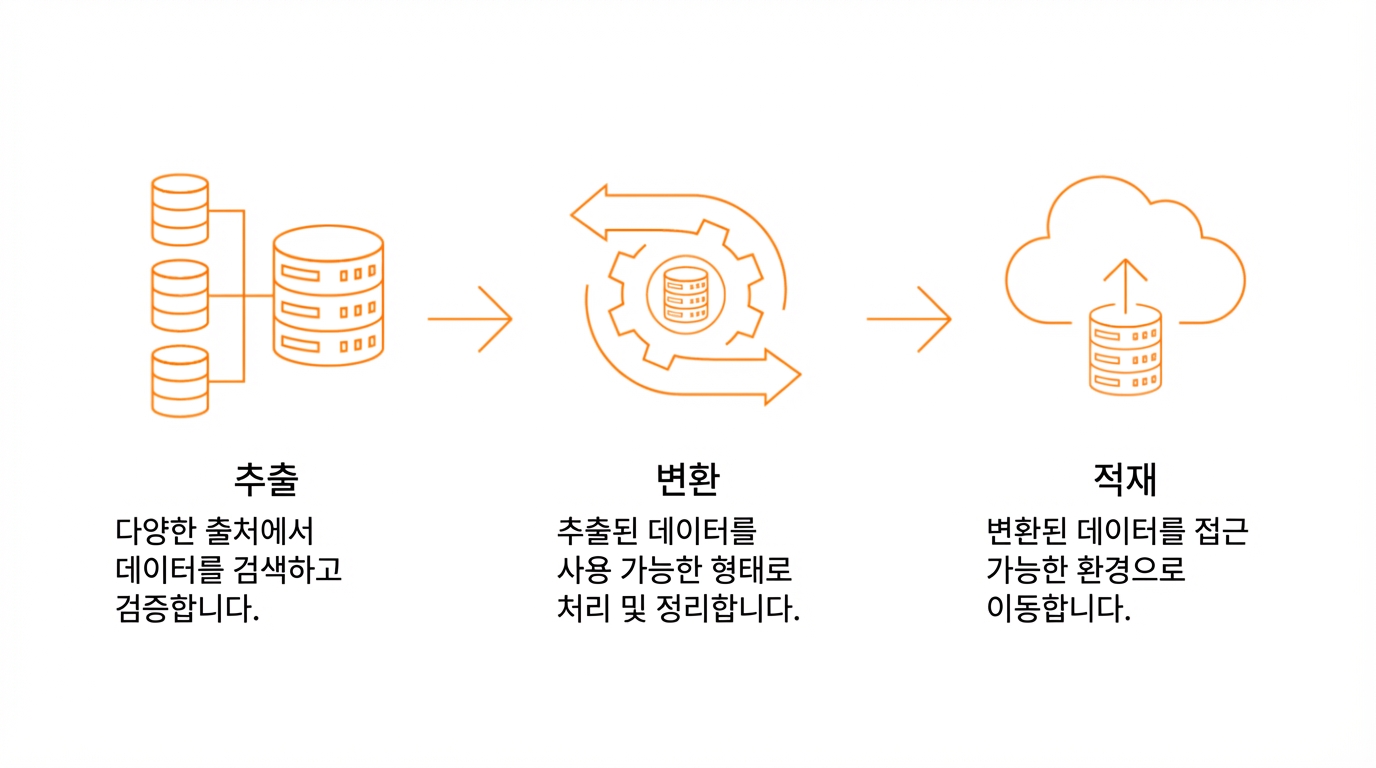 ETL 프로세스를 나타내는 데이터베이스 아이콘, 기어, 클라우드