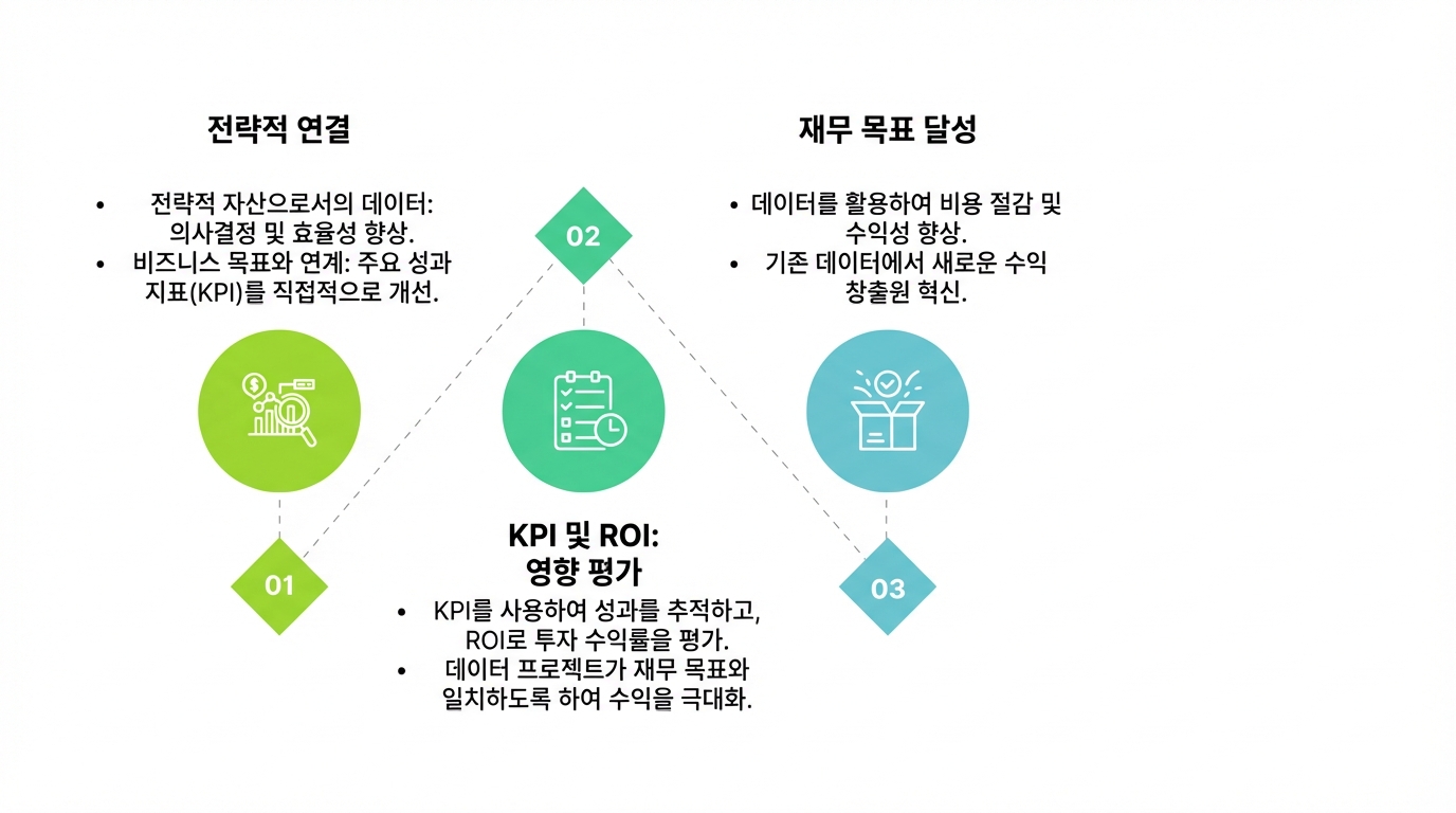 텍스트 상자와 박스 아이콘