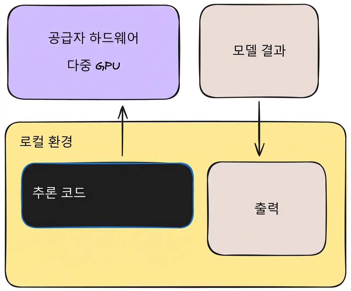 Inference_제공자.png