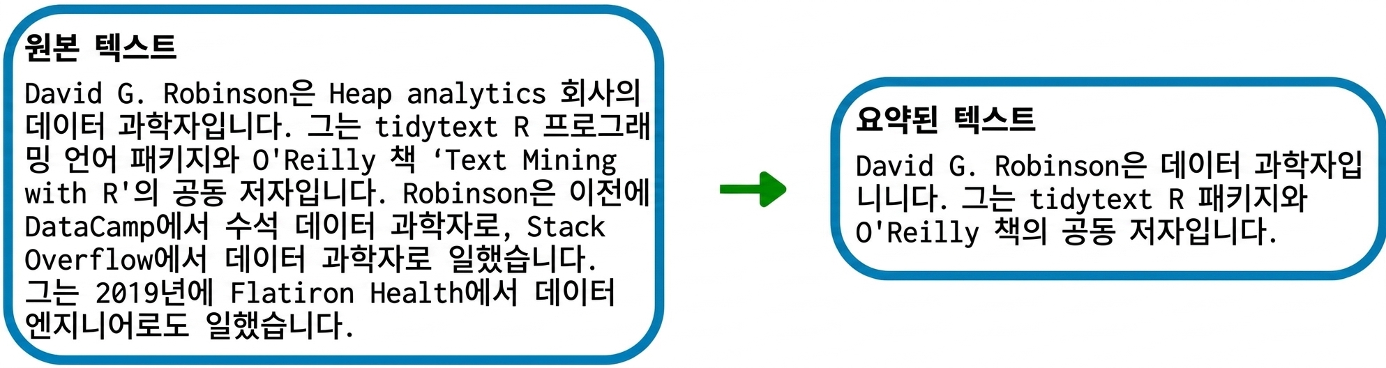 텍스트 요약 예시