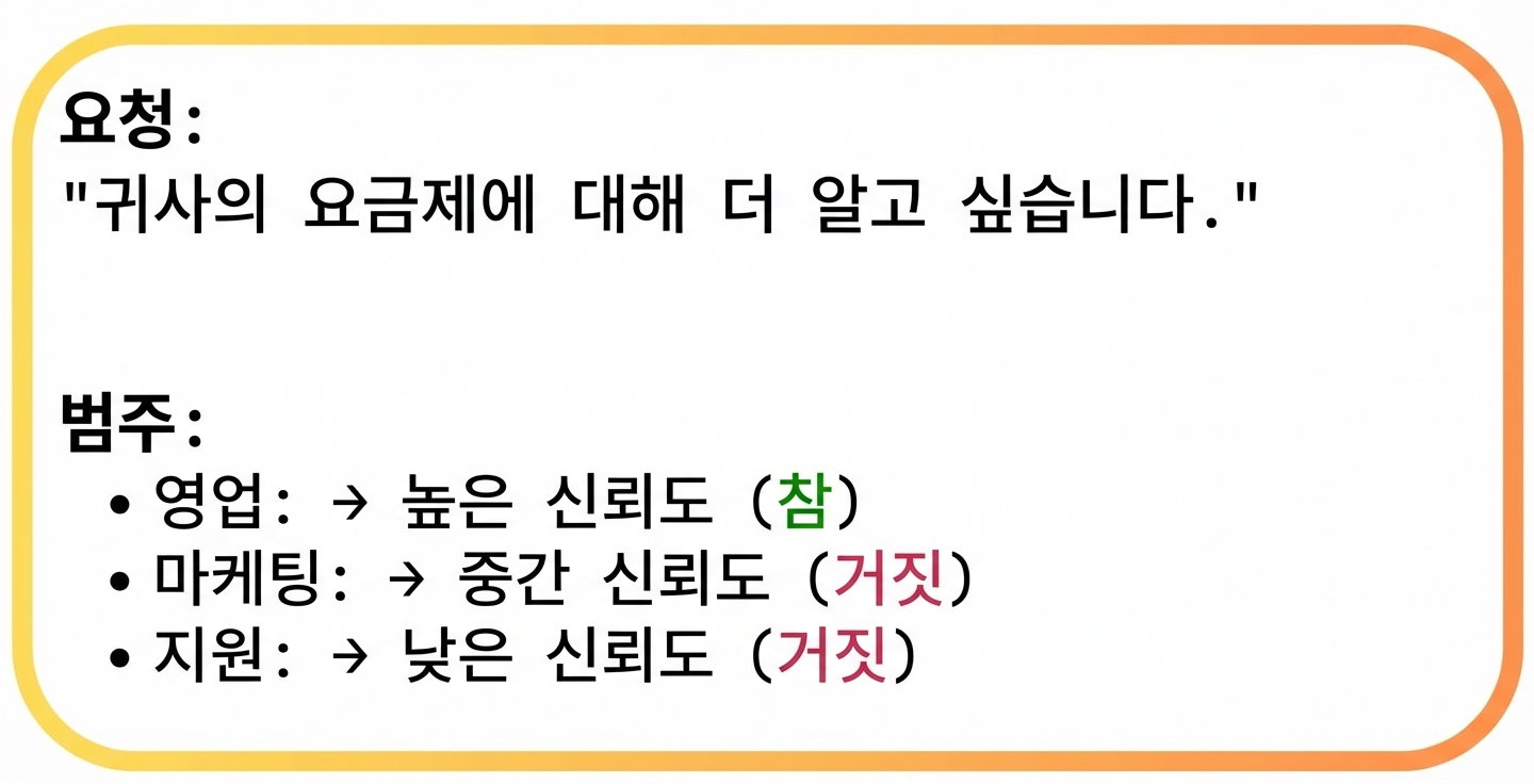 카테고리 할당 예시