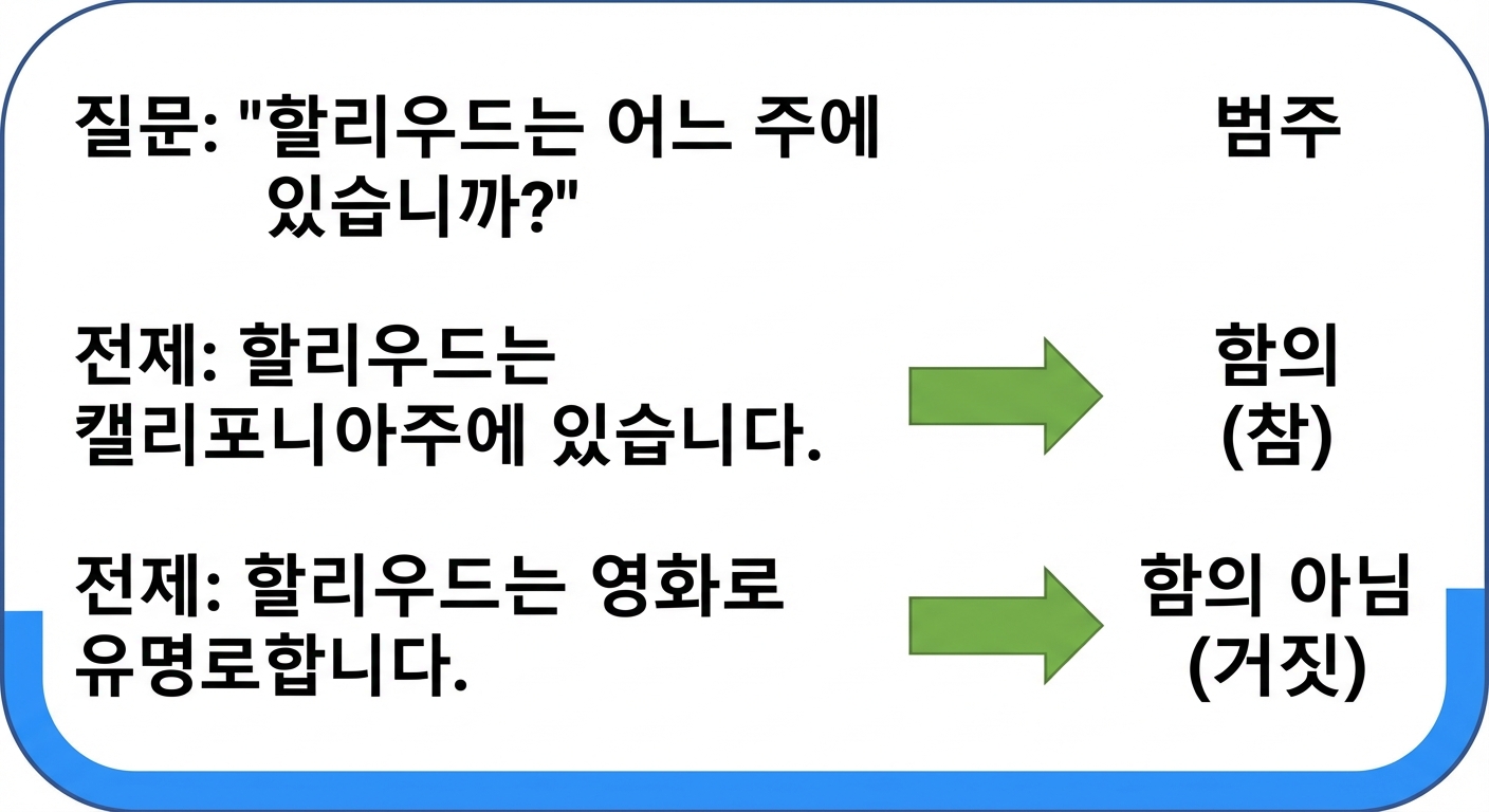 QNLI 예시