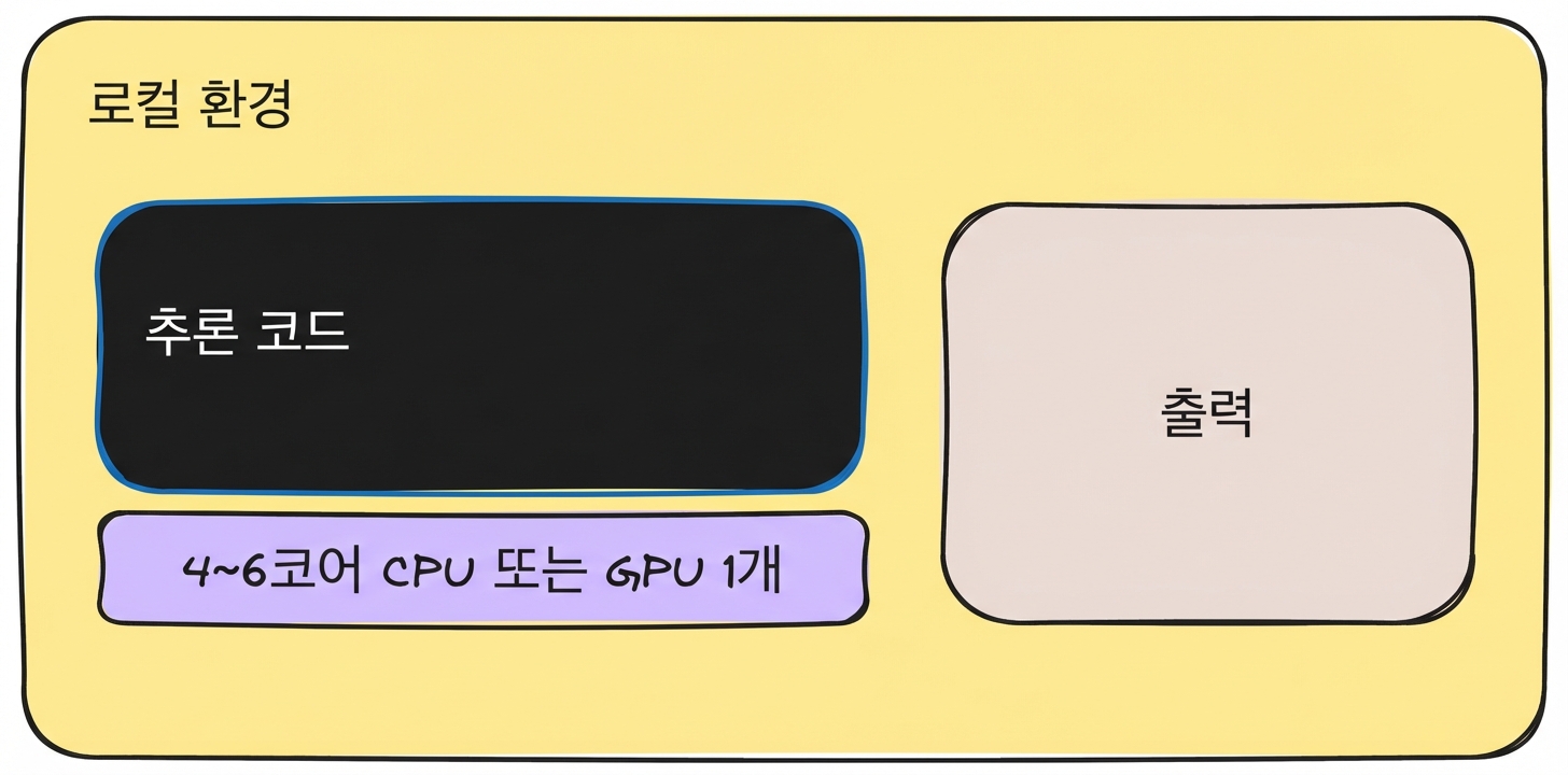 로컬_추론.png