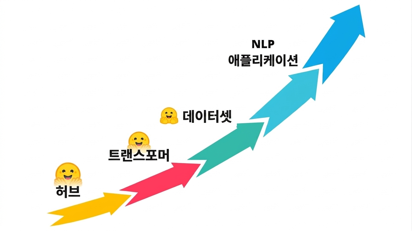 개요 3