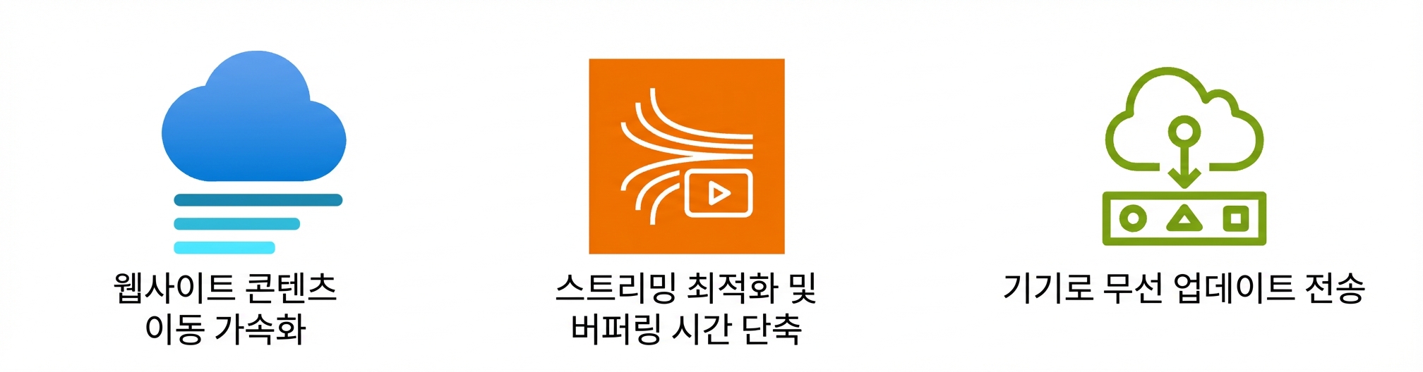 웹사이트 콘텐츠 이동, 스트리밍 최적화, OTA 업데이트 전송을 나타내는 아이콘.