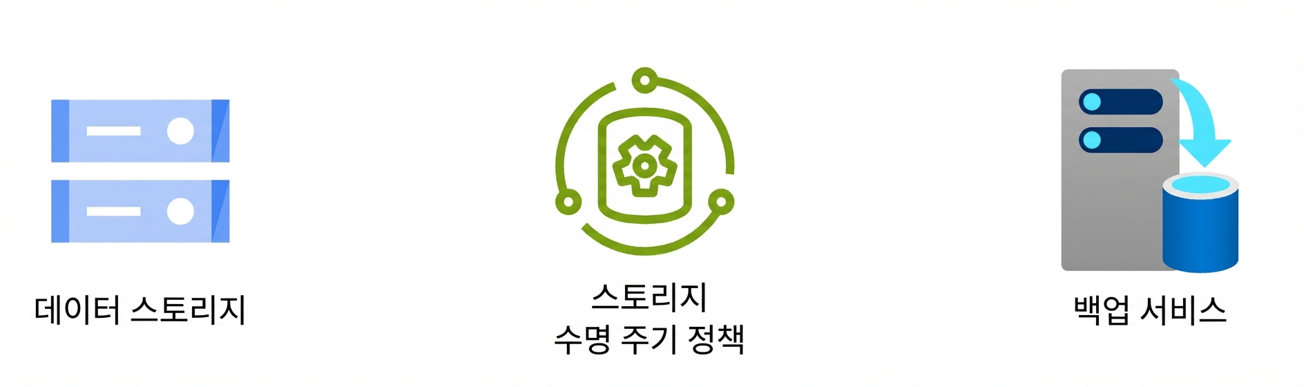 데이터 스토리지, 수명 주기 정책, 백업 서비스를 나타내는 아이콘 3개.