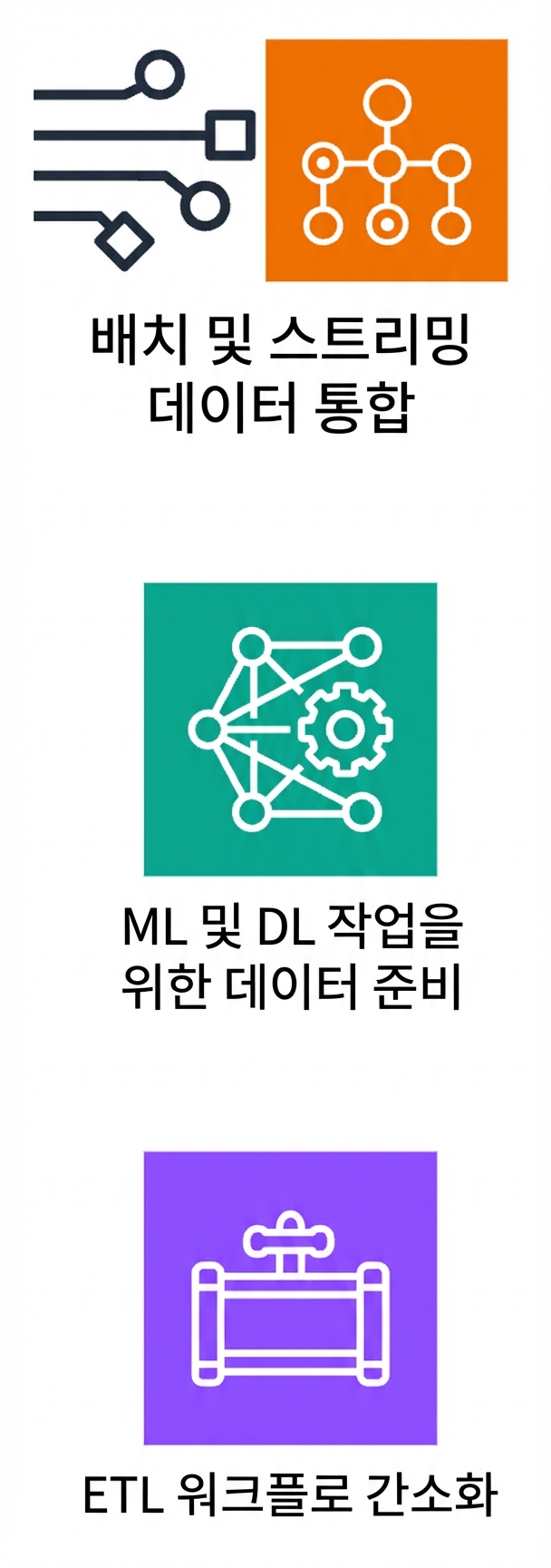 ETL 워크플로 간소화를 나타내는 아이콘.