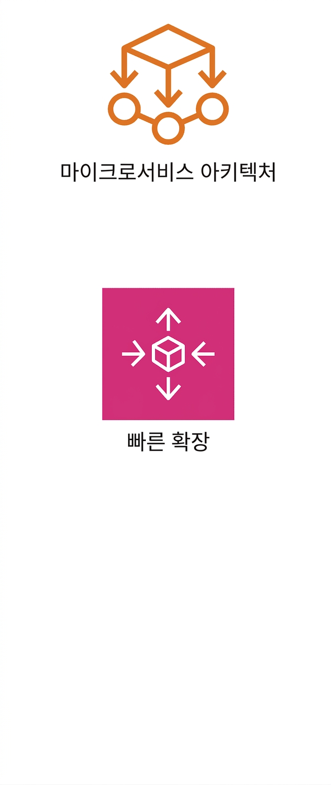 신속한 스케일링을 보여주는 아이콘.