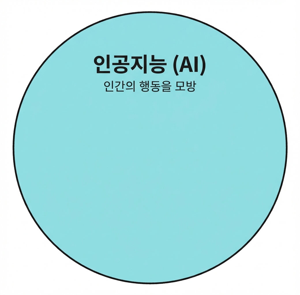 인공지능을 나타내는 원형 아이콘.