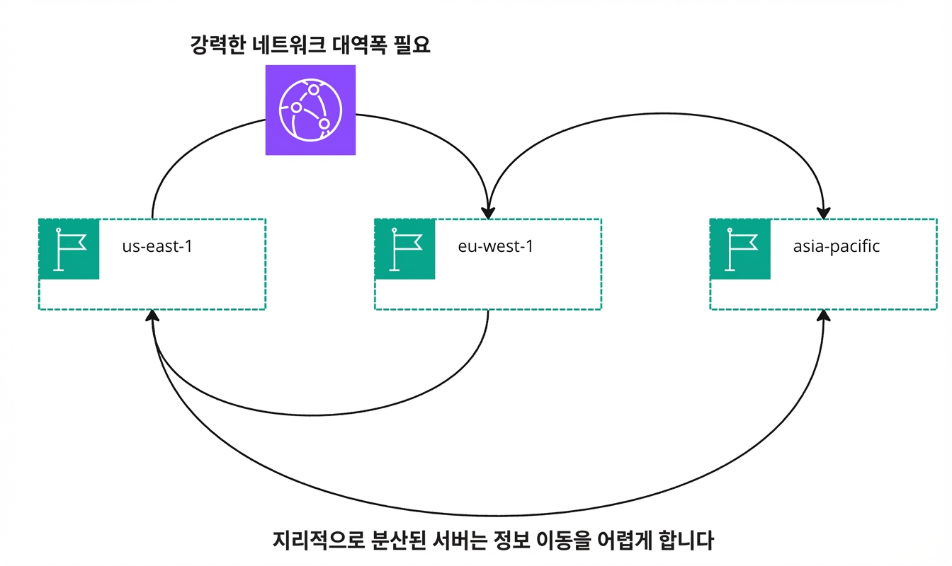 클라우드에서 정보 이동을 설명하는 흐름도.