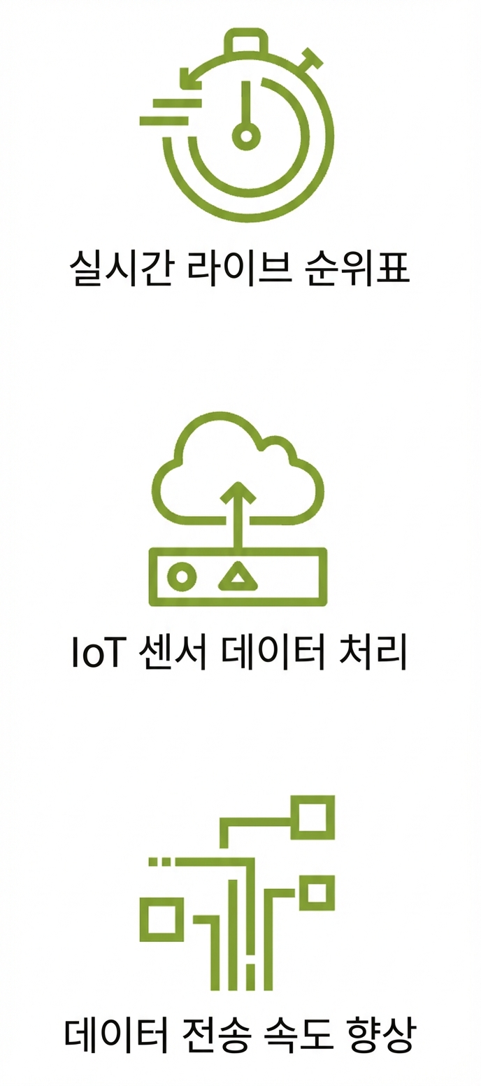 데이터 전송 속도 향상을 나타내는 아이콘.