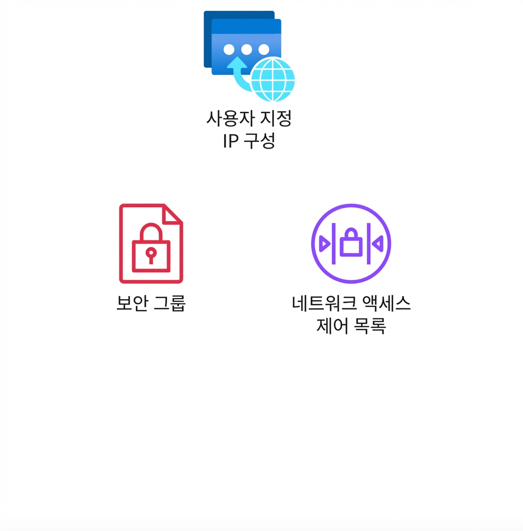 보안 그룹과 네트워크 액세스 제어 목록을 나타내는 아이콘.