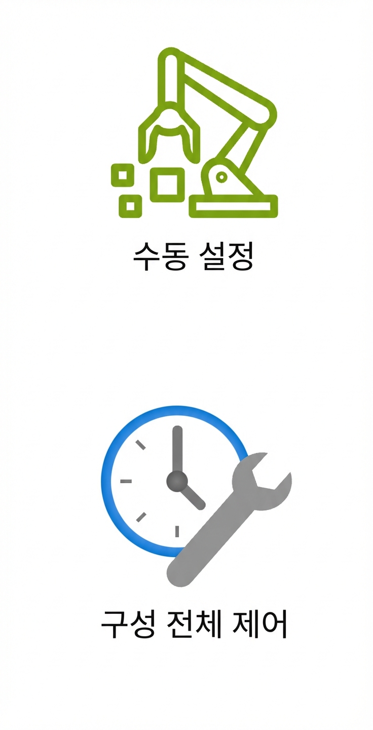수동 설정과 구성 완전 제어 아이콘 두 개.