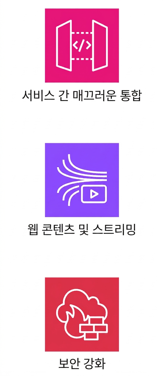 서비스 간 원활한 통합, 웹 콘텐츠 스트리밍, 보안 강화를 나타내는 아이콘.