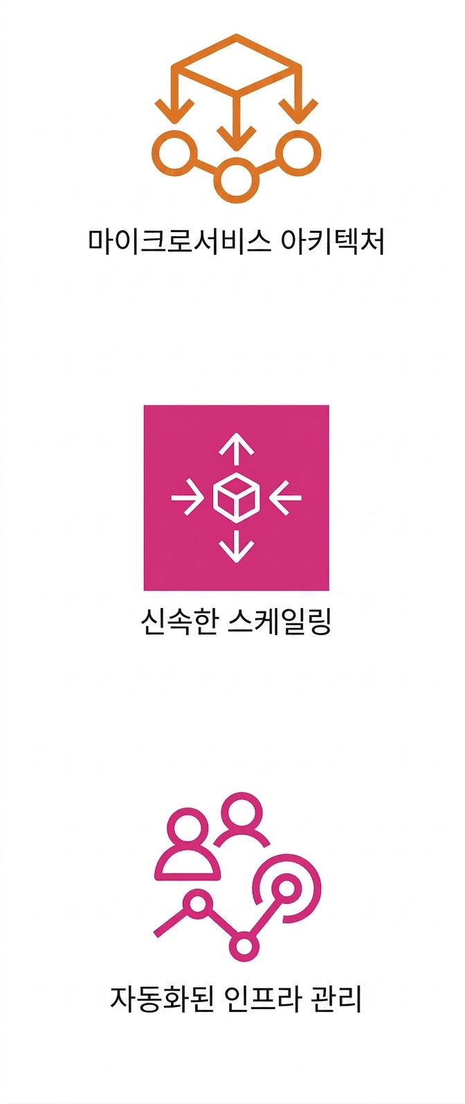 자동화된 인프라 관리를 보여주는 아이콘.