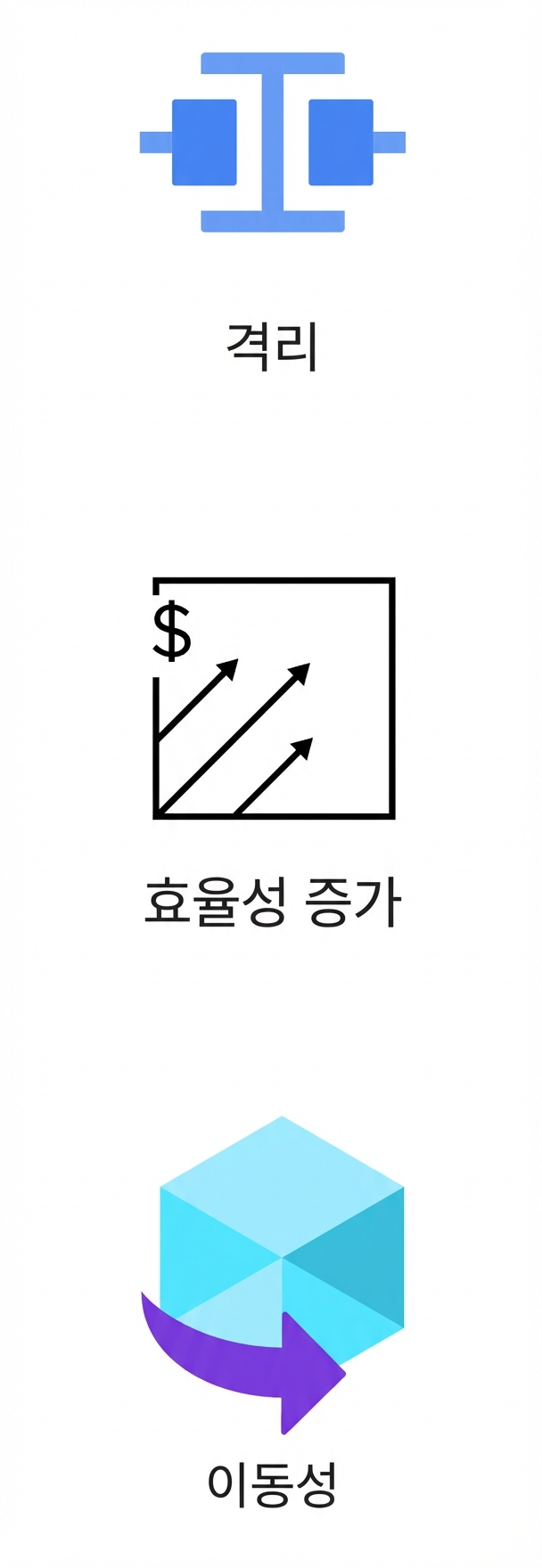 이식성을 보여주는 아이콘.