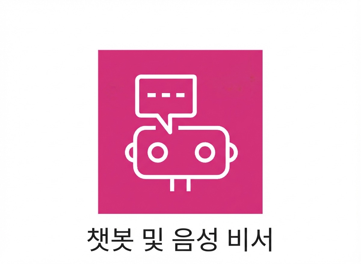 챗봇과 음성 비서 아이콘.