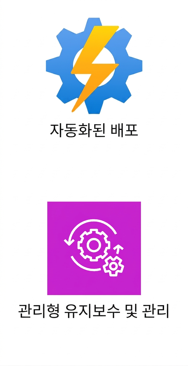 자동 배포와 관리형 유지보수 아이콘 두 개.
