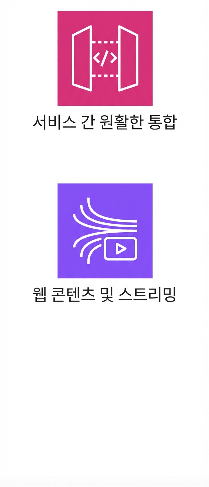 서비스 간 통합과 웹 콘텐츠 스트리밍을 나타내는 아이콘.