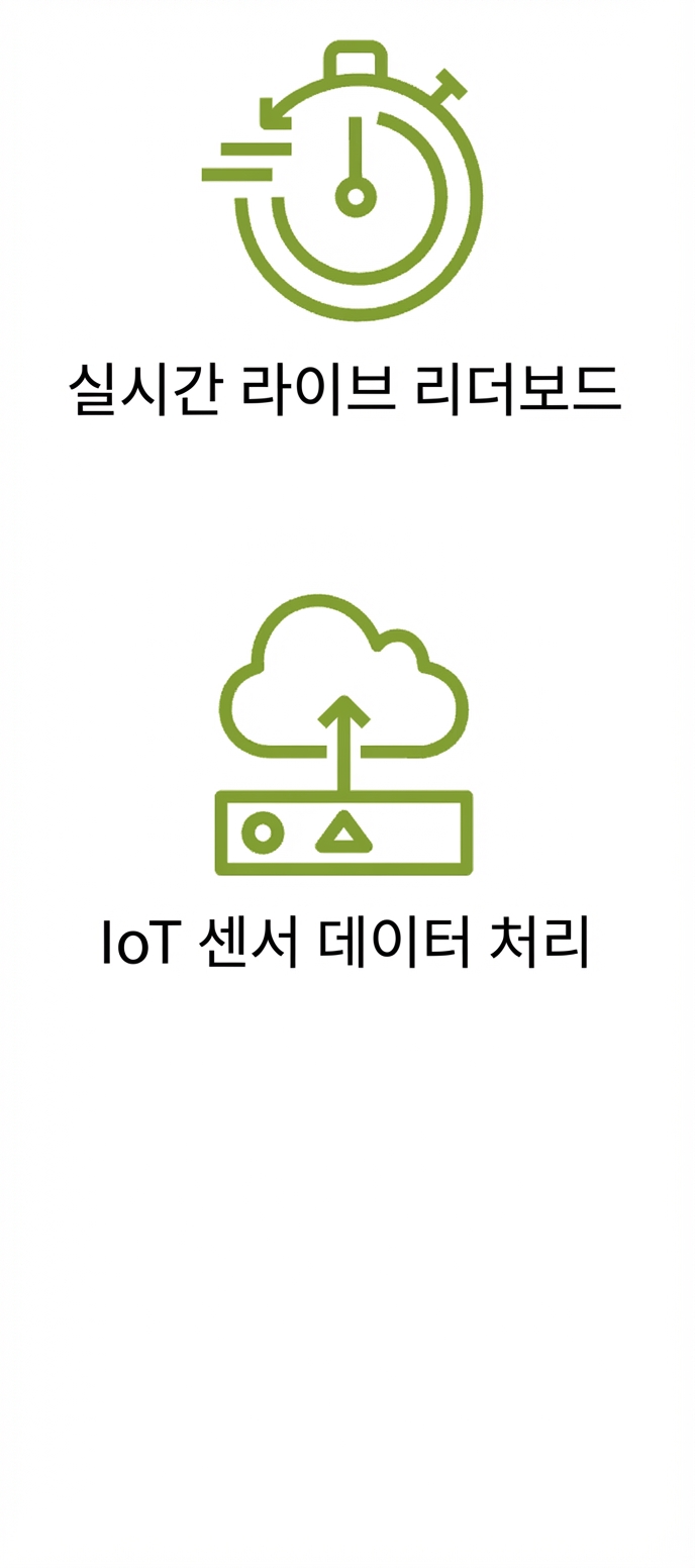 IoT 센서 데이터 처리를 나타내는 아이콘.