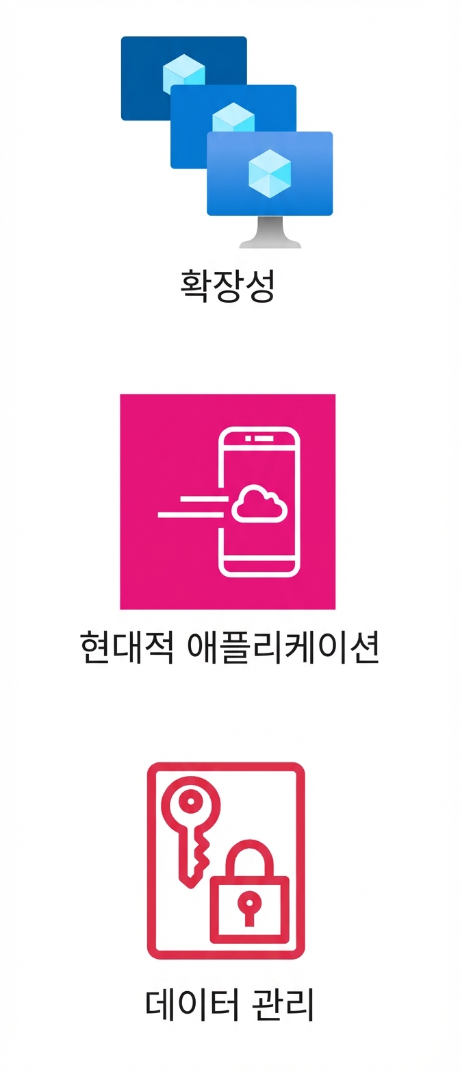 확장성, 현대 애플리케이션, 데이터 관리 아이콘 3개.