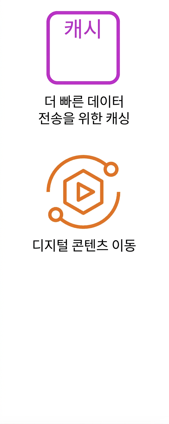 데이터 캐싱과 디지털 콘텐츠 이동을 나타내는 두 아이콘.