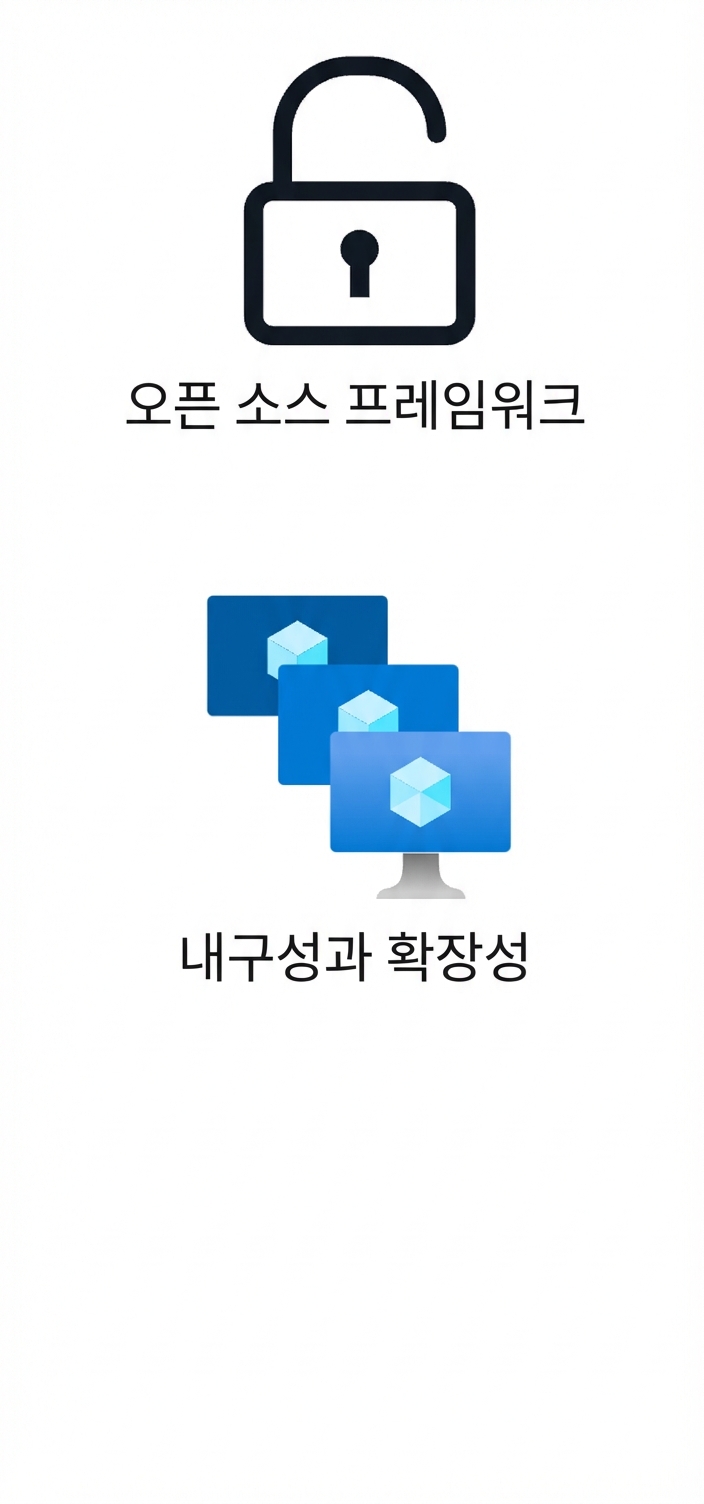 오픈 소스 프레임워크와 내구성·확장성을 보여주는 두 아이콘.