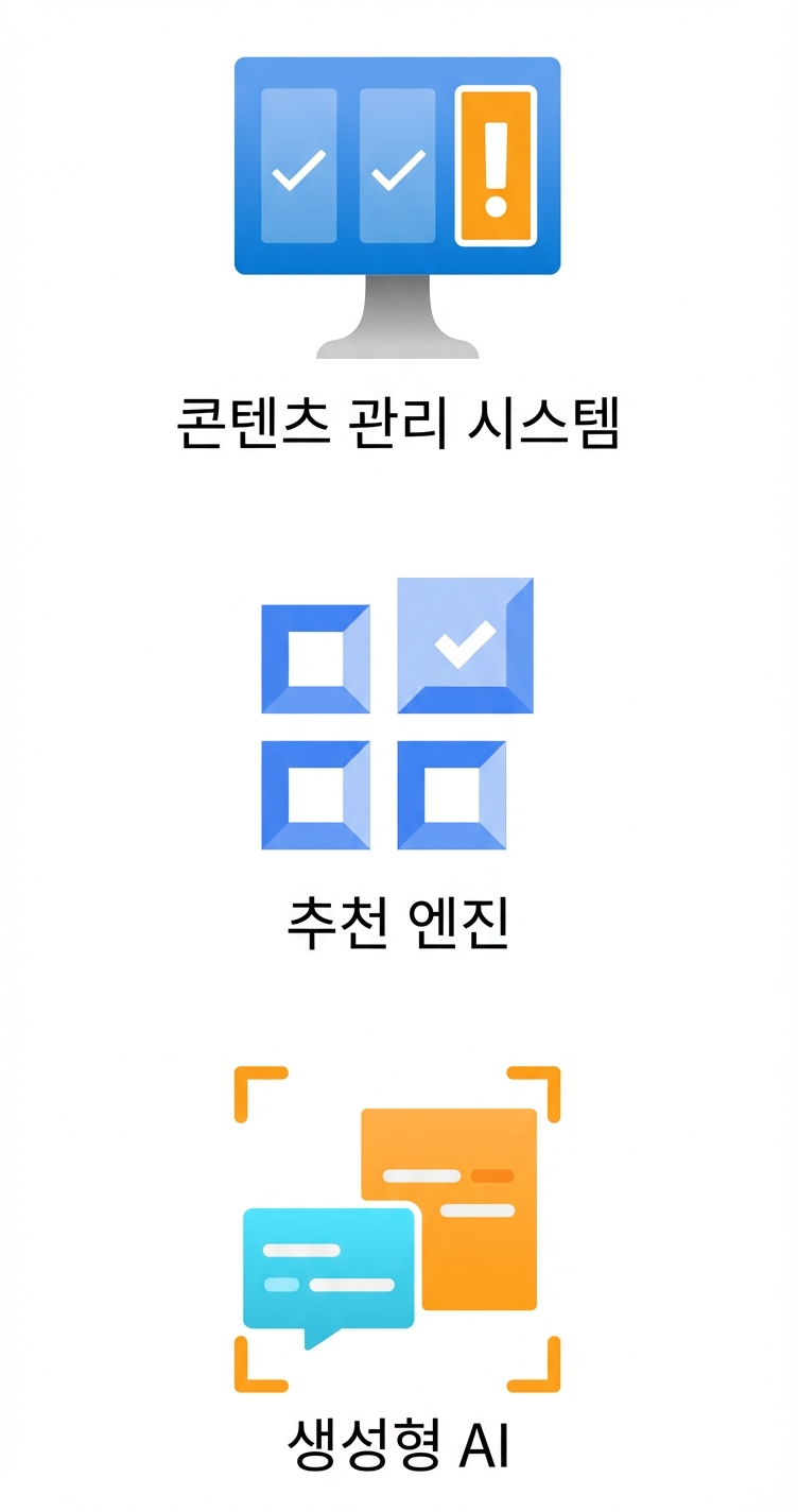 콘텐츠 관리 시스템, 추천 엔진, 생성형 AI 아이콘.