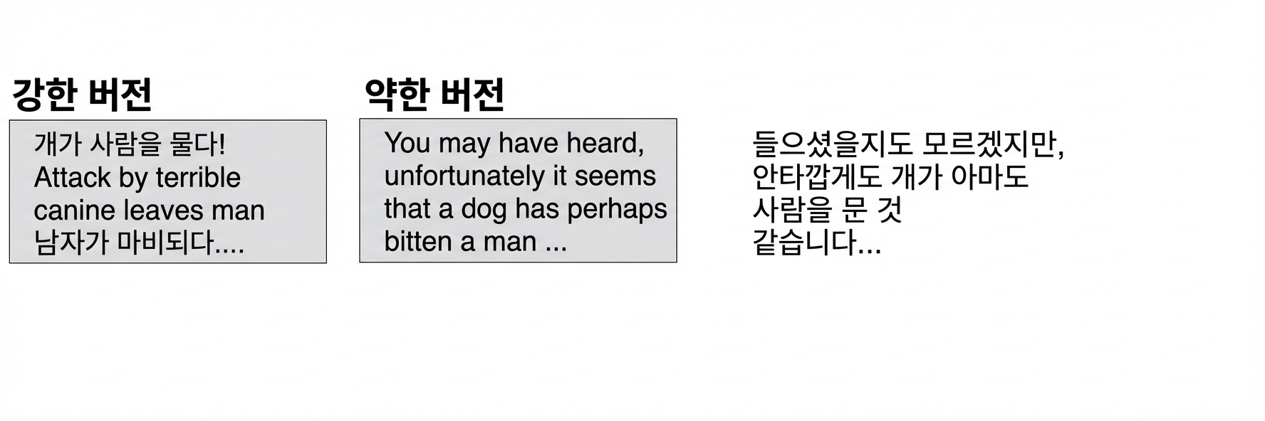 약한 버전: 들어보셨겠지만, 안타깝게도 개가 아마도 남자를 물었다는 소식이...