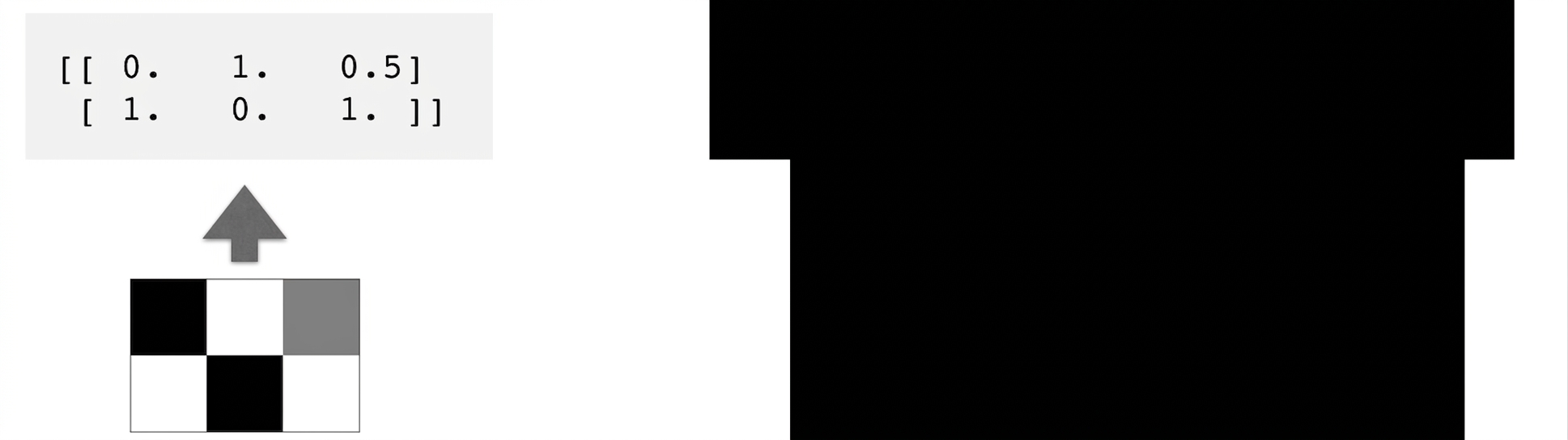 2×3 픽셀 상자가 숫자 배열을 가리킴