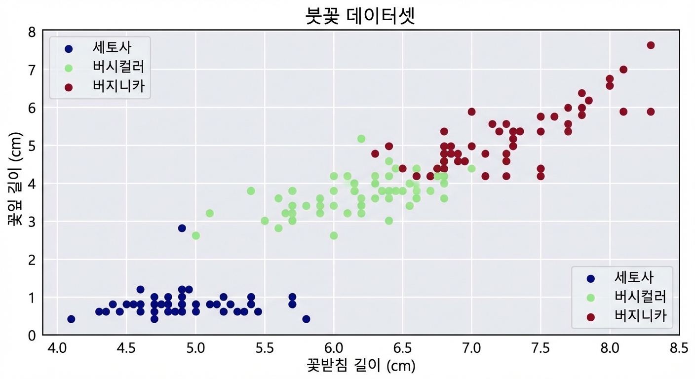 산점도