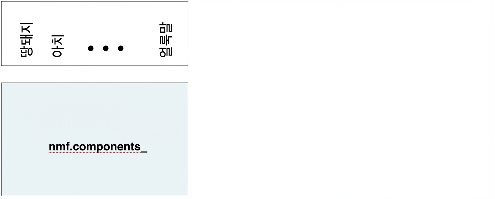 nmf.components_