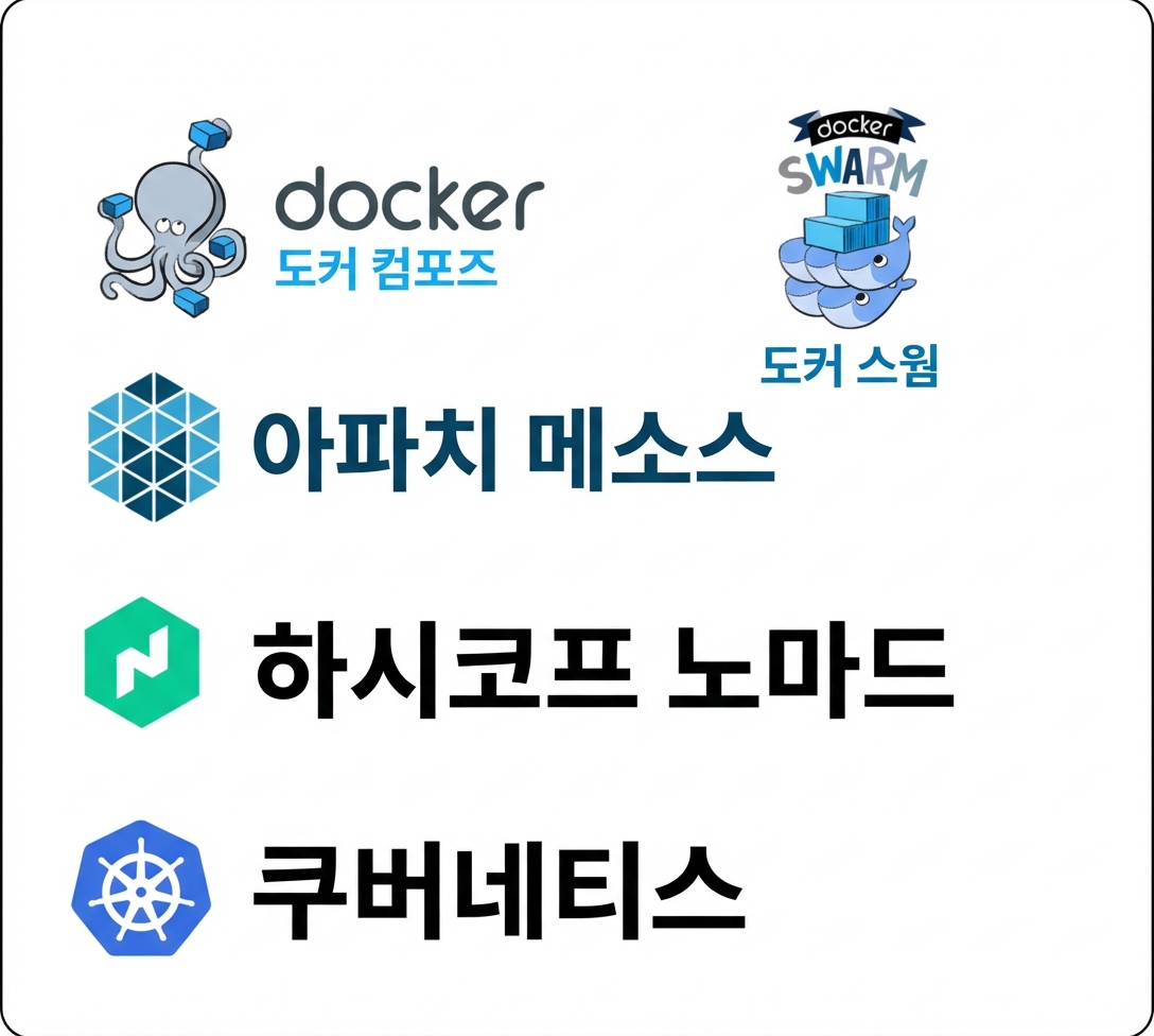 컨테이너 오케스트레이션 도구