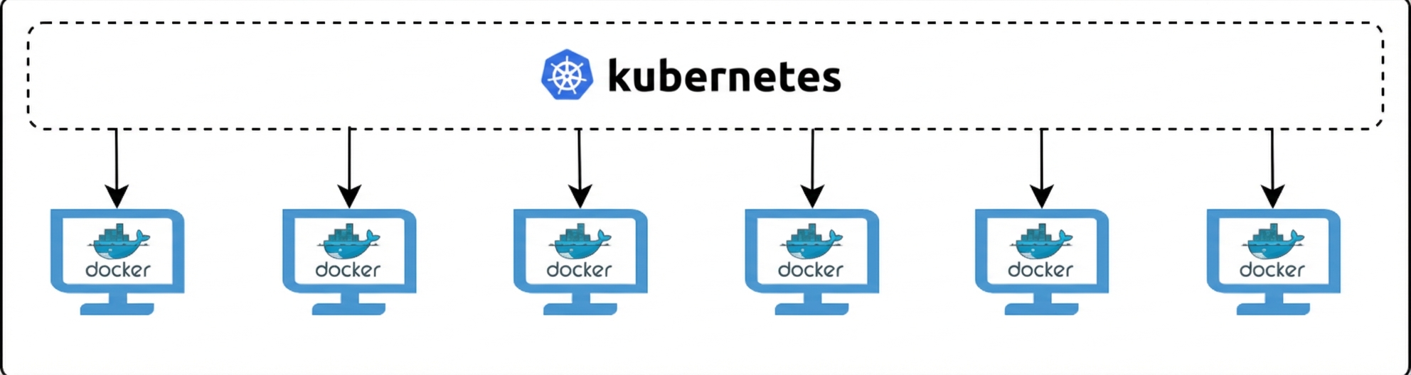 Kubernetes와 Docker