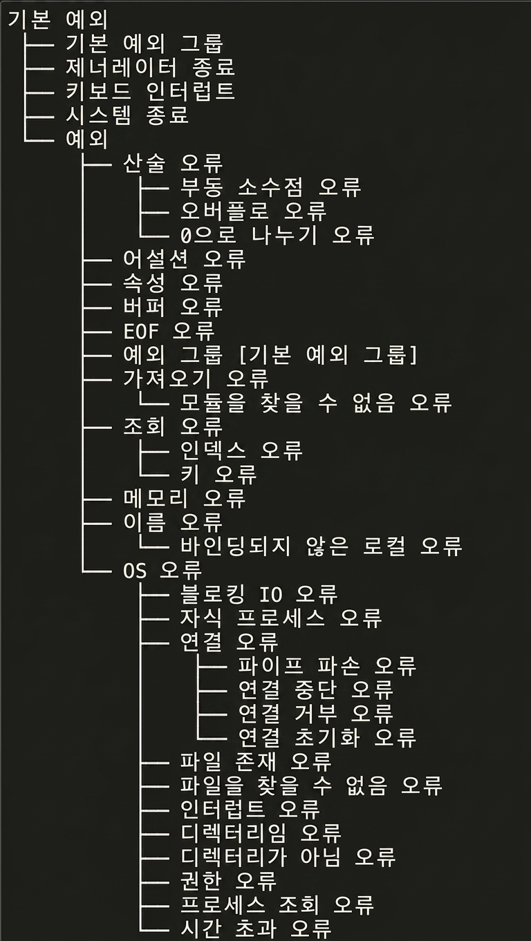 일부 Python 예외의 계층 구조