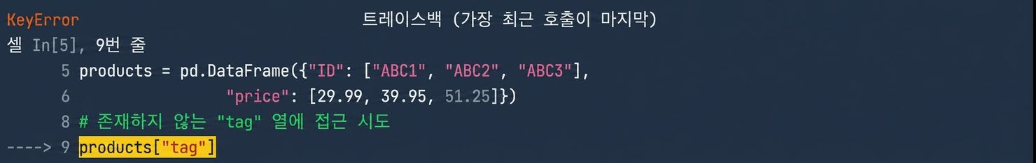 오류를 발생시킨 코드의 해당 줄을 보여주는 트레이스백