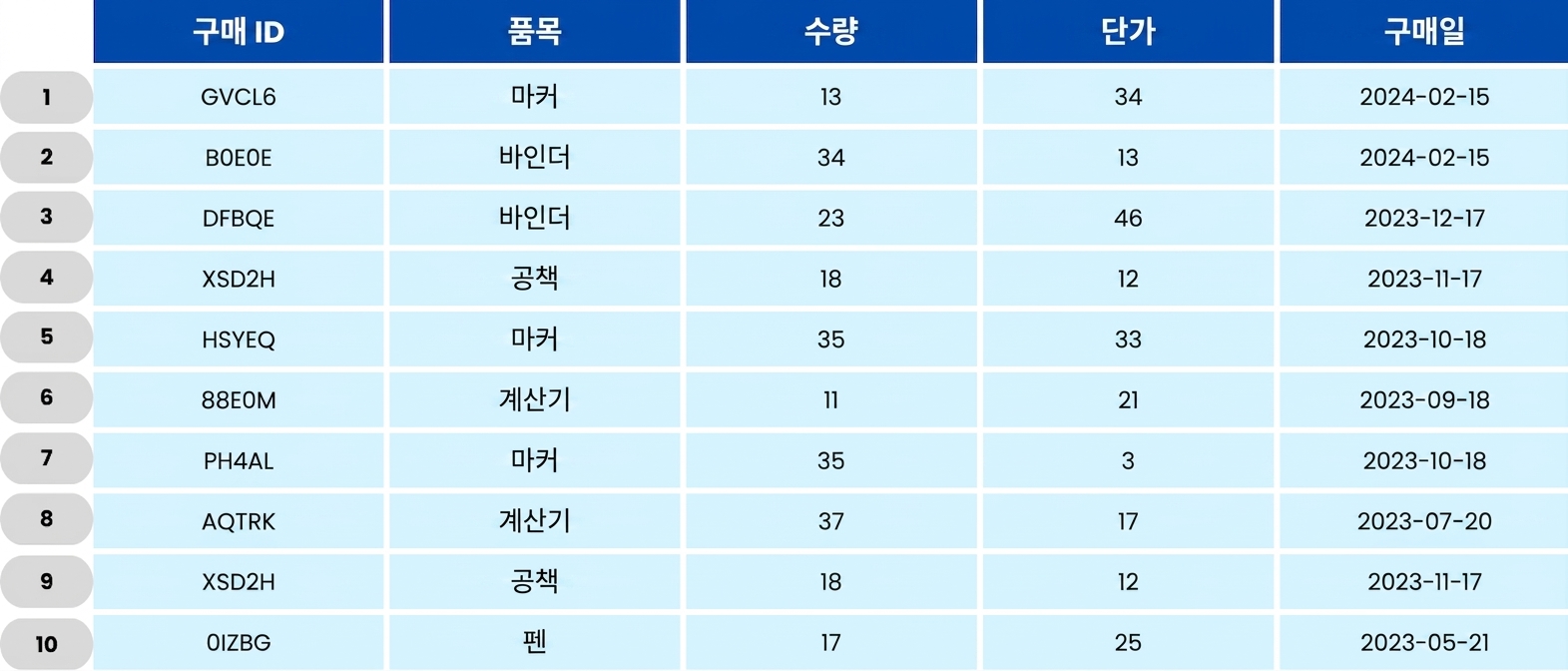 Table showing school orders