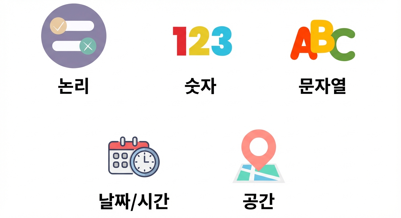 Numeric과 String 데이터 유형에 집중.png