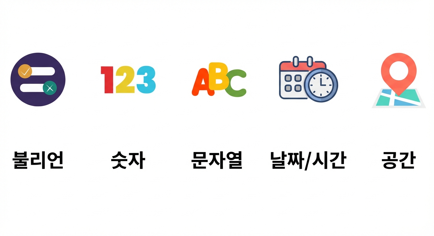 데이터 유형 이미지(Boolean과 Numeric 텍스트)