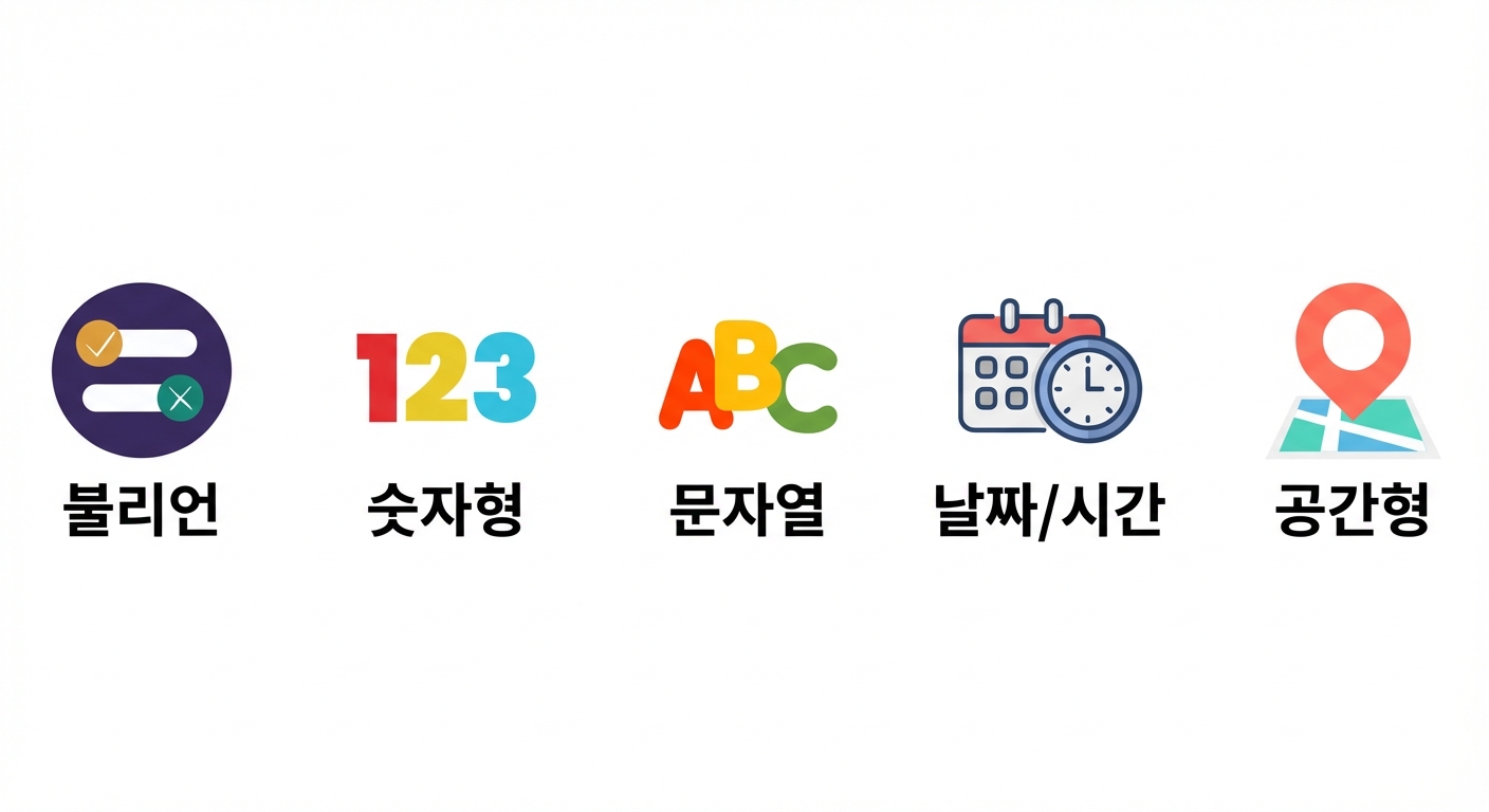 데이터 유형 텍스트(Boolean Numeric String DateTime).png