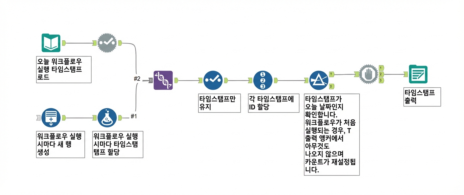 Alteryx 워크플로