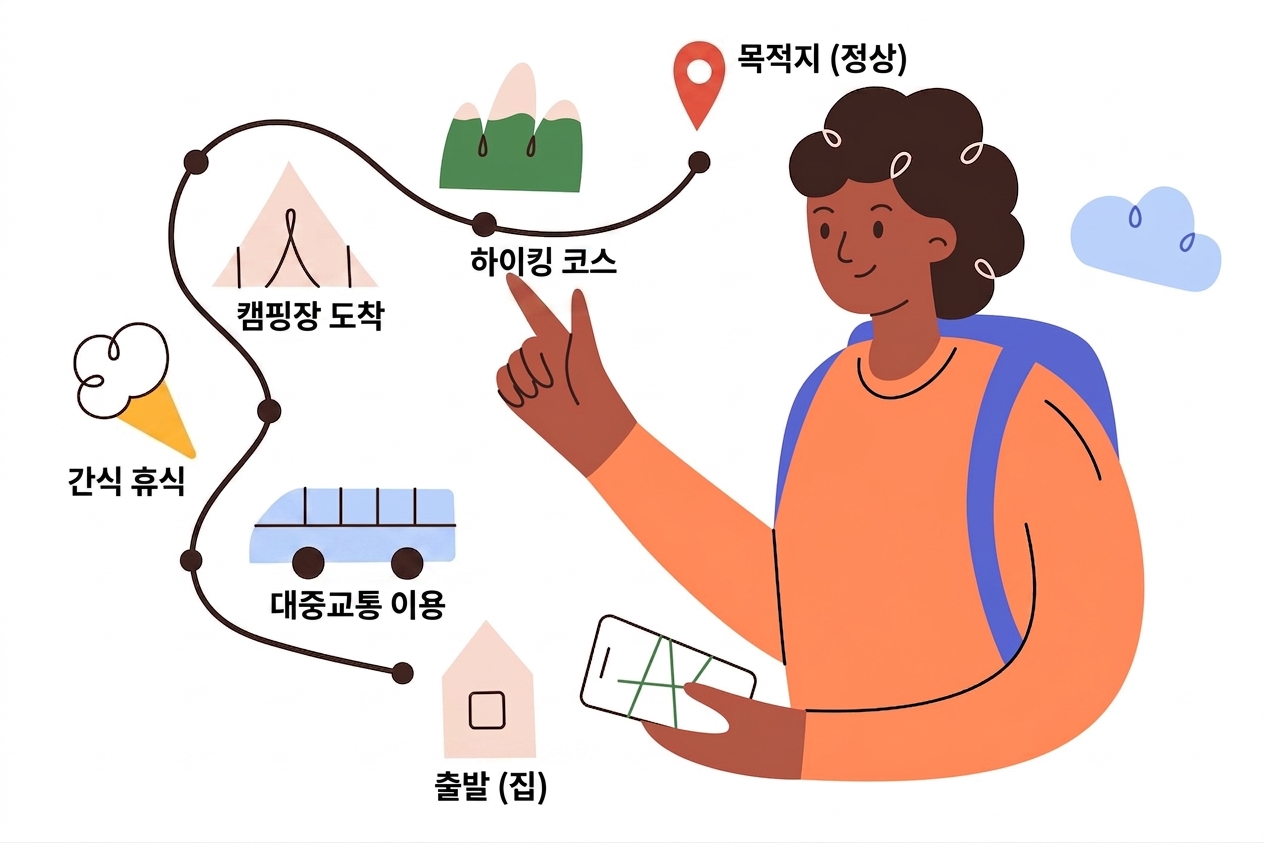 배낭을 멘 사람이 지도를 들고 목적지를 가리키는 모습