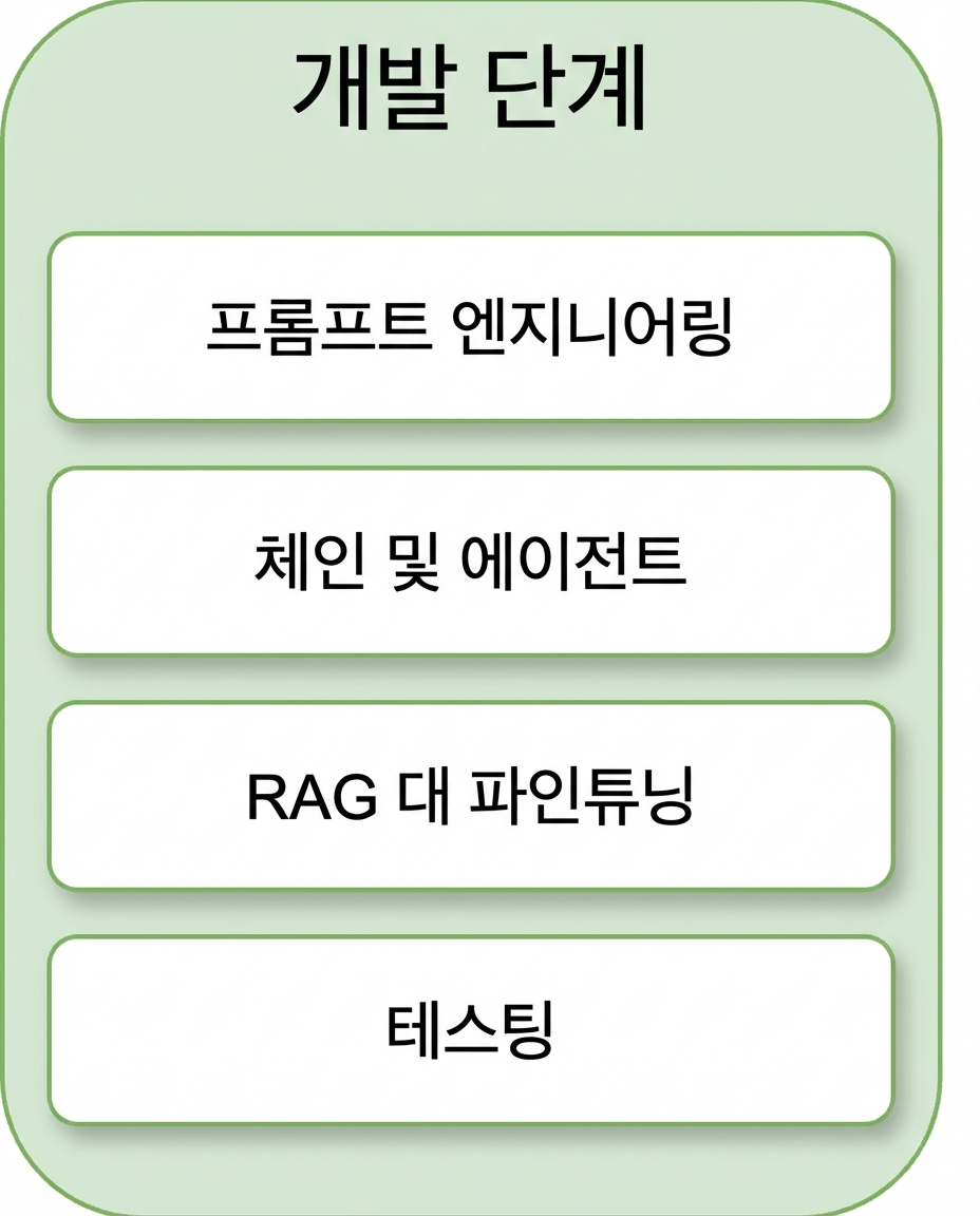 테스트