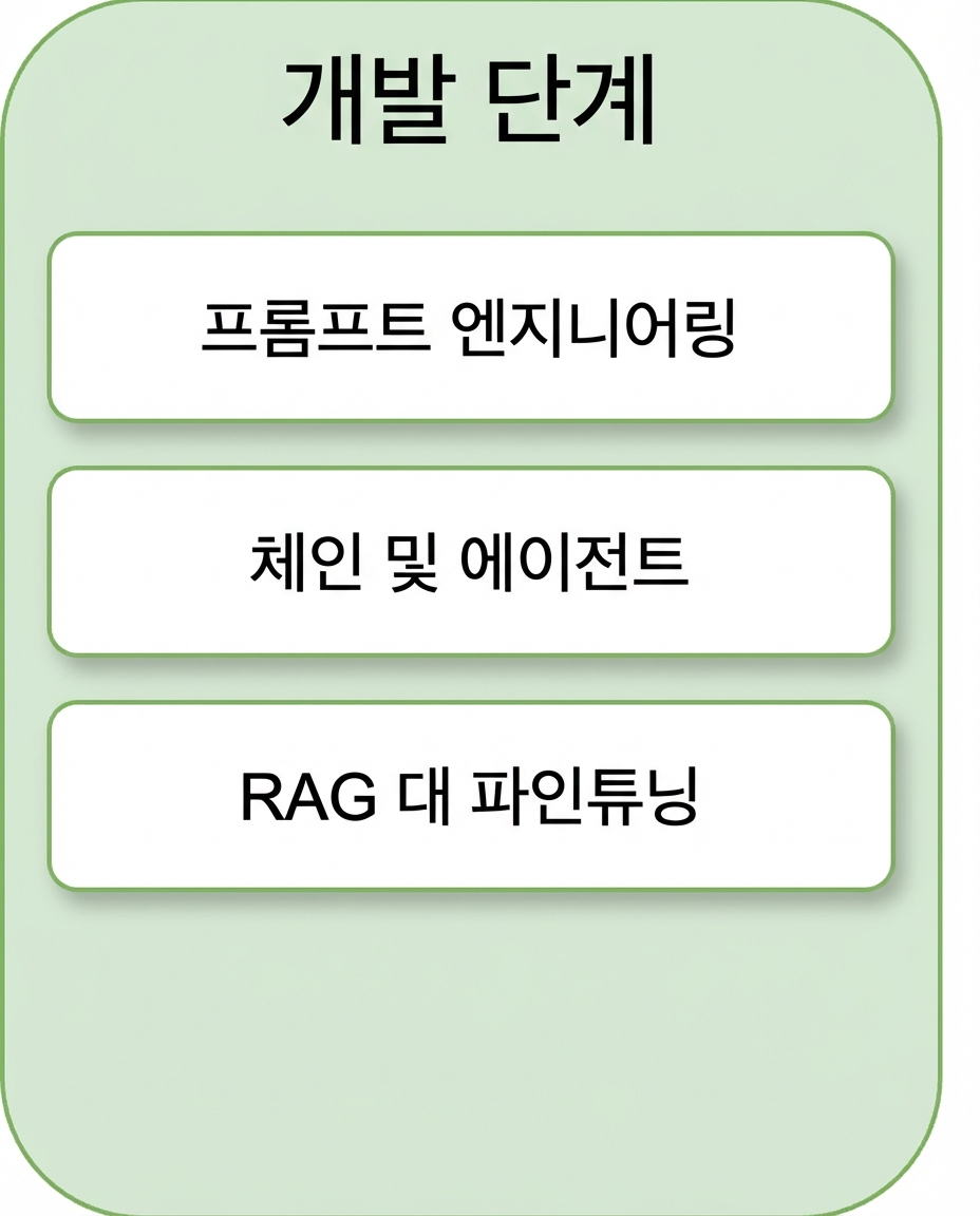 RAG 대 파인튜닝