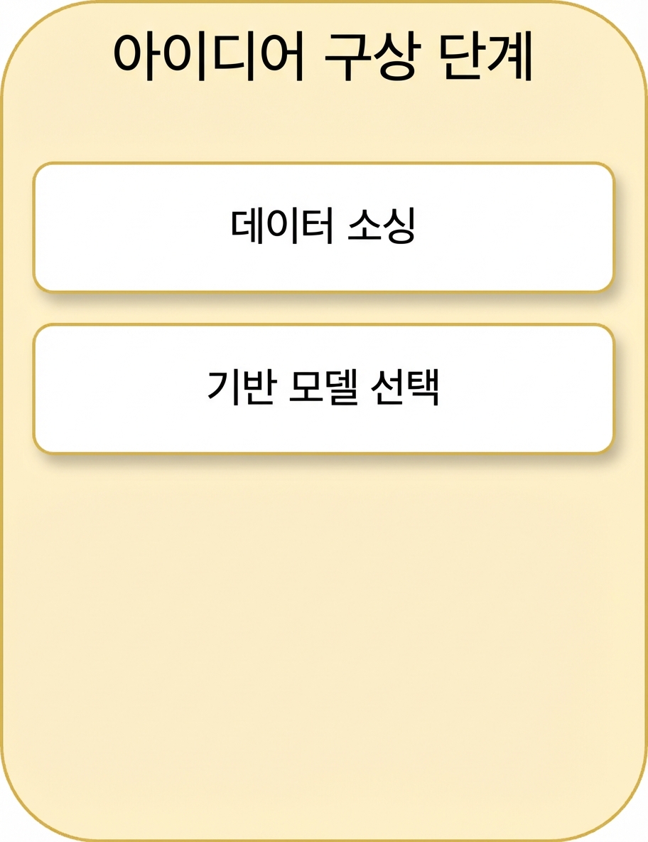 베이스 모델 선택