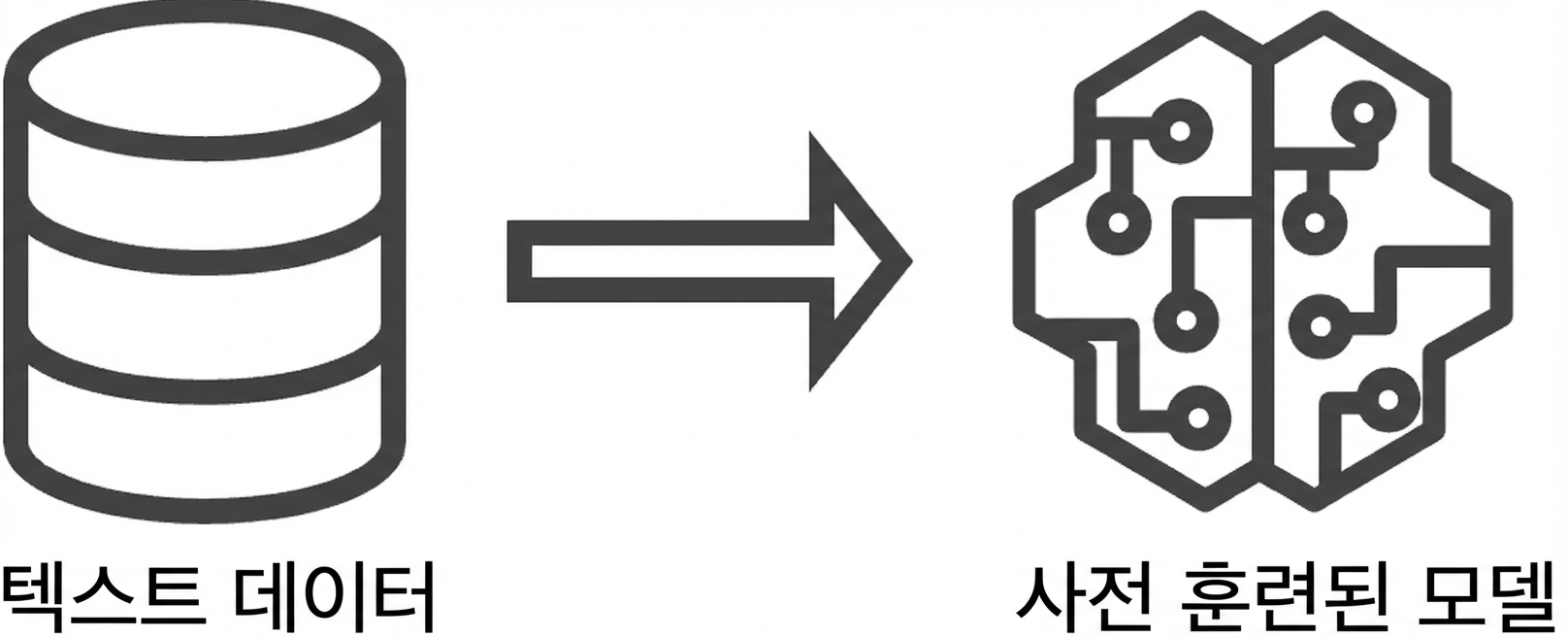 사전 학습 모델 이미지