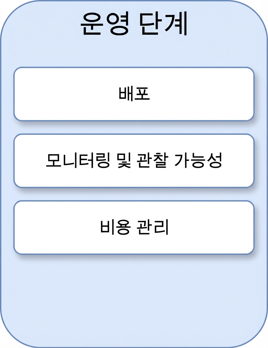 비용 관리