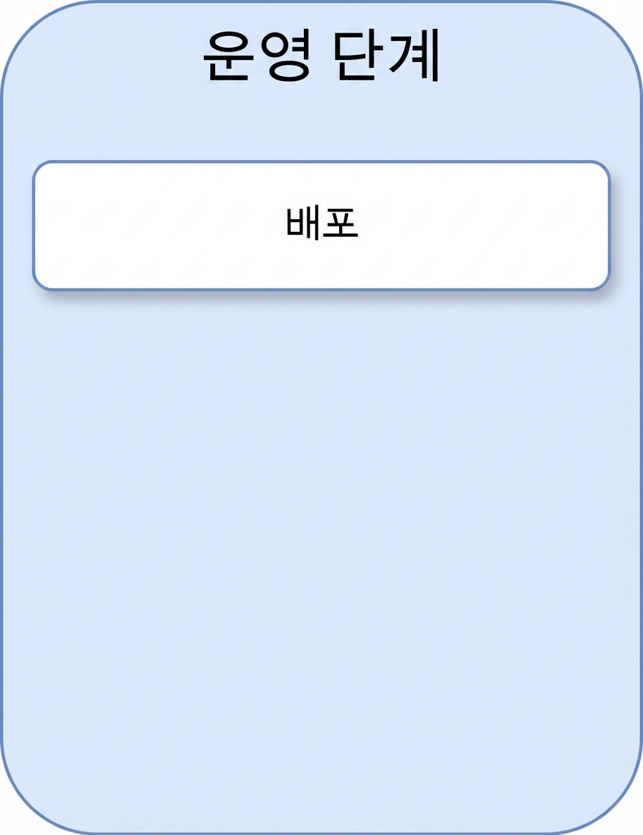배포